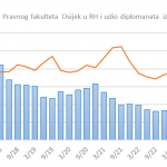 nezaposleni-pravos-programi
