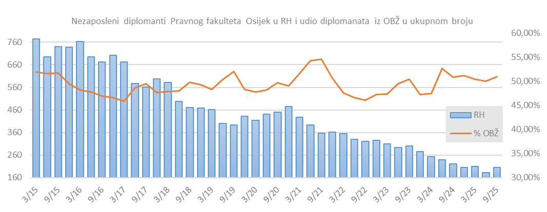 nezaposleni-pravos-programi